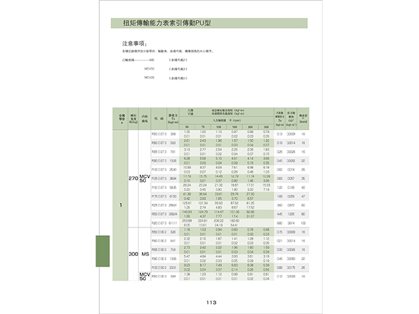 PU係列力矩錶